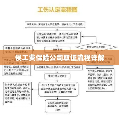 保险公司误工费取证流程详解-图1