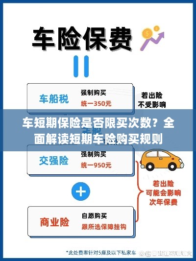 短期车险购买指南,次数限制与规则解读-图1 短期车险购买指南,次数限制与规则解读-图1