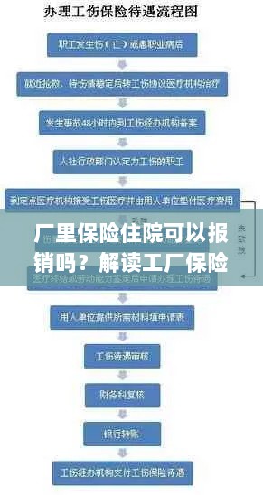 解读工厂保险政策,住院费用能否报销及报销流程解析-图1 解读工厂保险政策,住院费用能否报销及报销流程解析-图1