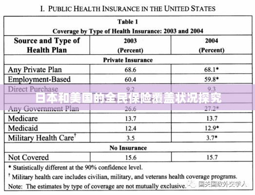 日本与美国全民保险覆盖状况深度探究-图1