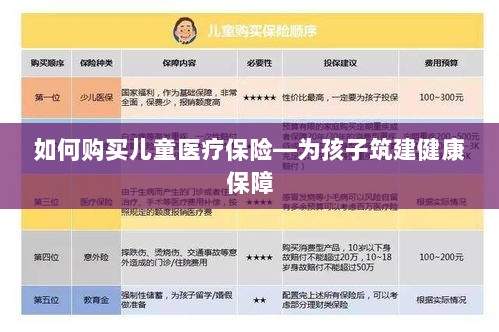 如何为孩子购买儿童医疗保险,构建健康保障之路-图1 如何为孩子购买儿童医疗保险,构建健康保障之路-图1