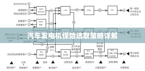 汽车发电机保险选取策略详解指南-图1
