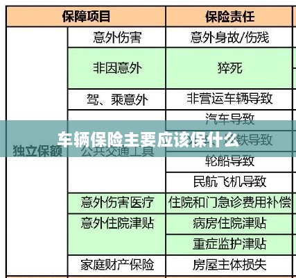 车辆保险主要保障内容概览-图1 车辆保险主要保障内容概览-图1