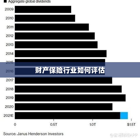财产保险行业评估方法与策略解析-图1 财产保险行业评估方法与策略解析-图1