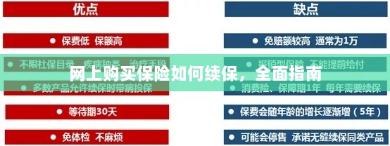 网上购买保险的续保指南，全面解析保险续保流程-图1