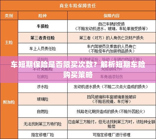 车短期保险购买次数有限制吗?解读短期车险购买策略-图1 车短期保险购买次数有限制吗?解读短期车险购买策略-图1