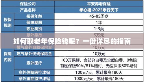 老年保险金的领取指南,步骤与要点详解-图1 老年保险金的领取指南,步骤与要点详解-图1