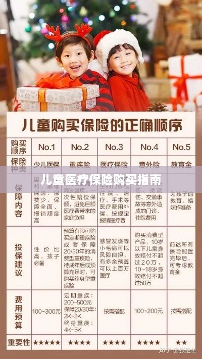 儿童医疗保险购买全攻略-图1