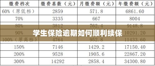 学生保险逾期续保攻略，顺利过渡无忧保障-图1