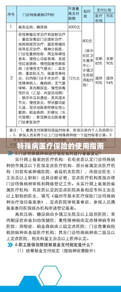 特殊病医疗保险使用指南详解-图1