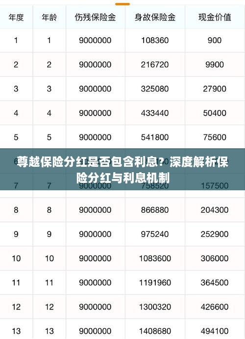 深度解析，尊越保险分红是否含息？保险分红与利息机制详解。-图1