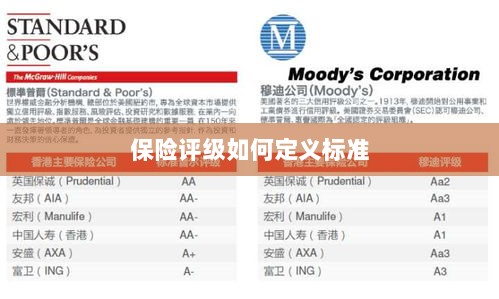 保险评级标准定义解析-图1 保险评级标准定义解析-图1