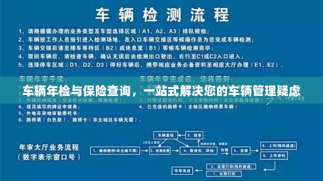 车辆年检与保险查询,一站式解决车辆管理疑虑-图1 车辆年检与保险查询,一站式解决车辆管理疑虑-图1