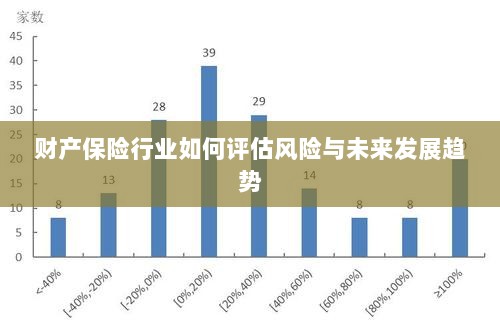 财产保险行业风险评估及未来发展趋势展望-图1 财产保险行业风险评估及未来发展趋势展望-图1