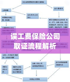 保险公司误工费取证流程详解-图1 保险公司误工费取证流程详解-图1