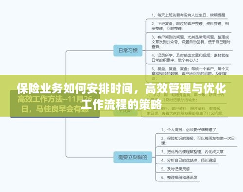 高效管理与优化工作流程,保险业务的时间安排策略探讨-图1 高效管理与优化工作流程,保险业务的时间安排策略探讨-图1