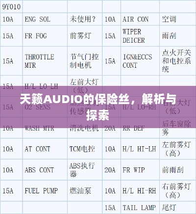 天籁AUDIO保险丝解析与探索-图1