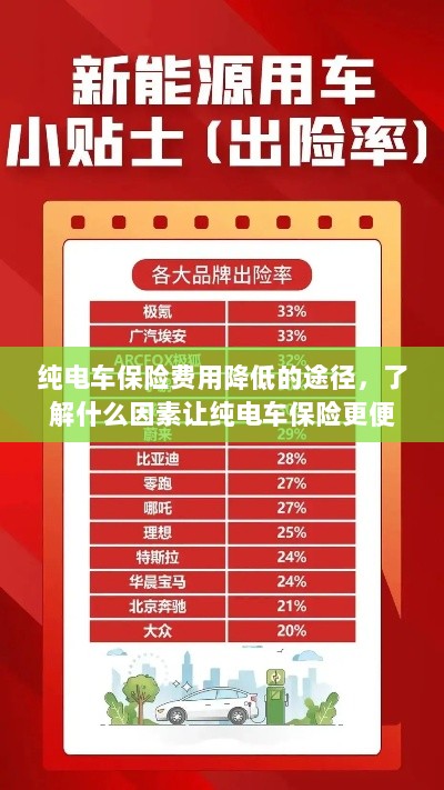 纯电车保险费用降低的途径,哪些因素影响纯电车保险价格?-图1 纯电车保险费用降低的途径,哪些因素影响纯电车保险价格?-图1