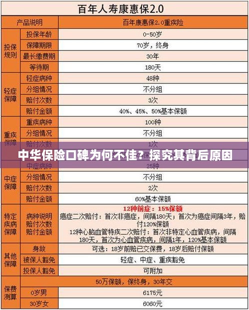 中华保险口碑不佳背后的原因探究-图1 中华保险口碑不佳背后的原因探究-图1