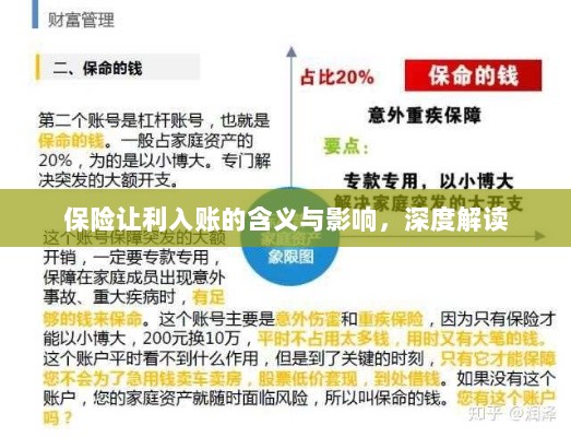保险让利入账，深度解读与影响分析-图1