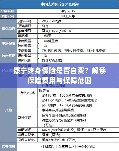 康宁终身保险费用解析,自费与否与保障范围解读-图1 康宁终身保险费用解析,自费与否与保障范围解读-图1