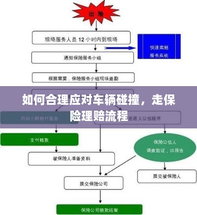 车辆碰撞应对指南，走保险理赔流程详解-图1