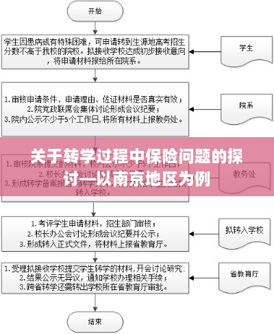 南京地区学生转学过程中的保险问题探讨-图1