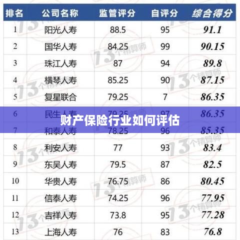 财产保险行业评估方法与策略解析-图1 财产保险行业评估方法与策略解析-图1
