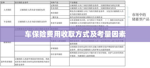 车辆保险费用收取方式及考量因素详解-图1