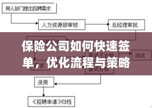 保险公司签单优化策略与流程探讨，如何快速签单提高效率？-图1