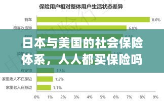 日本与美国社会保险体系解析,全民保险覆盖的背后真相?-图1 日本与美国社会保险体系解析,全民保险覆盖的背后真相?-图1