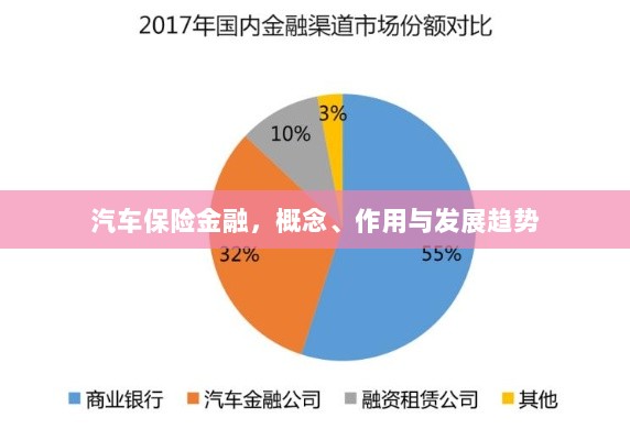 汽车保险金融,概念、功能及未来发展趋势-图1 汽车保险金融,概念、功能及未来发展趋势-图1