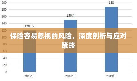深度解析易被忽视保险风险及应对策略-图1
