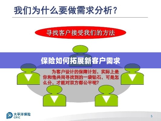 保险拓展新客户需求的策略与技巧-图1 保险拓展新客户需求的策略与技巧-图1