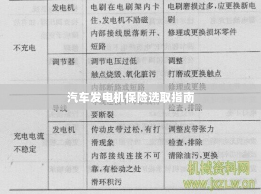 汽车发电机保险选购指南-图1 汽车发电机保险选购指南-图1