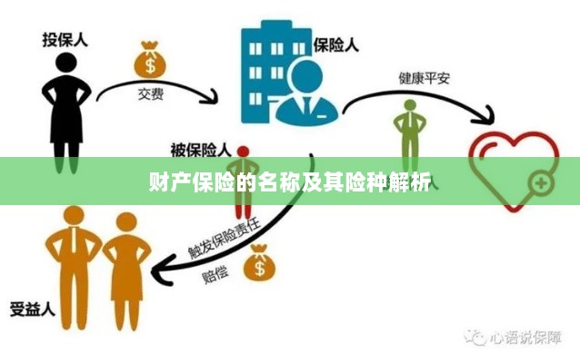 财产保险名称及险种深度解析-图1 财产保险名称及险种深度解析-图1