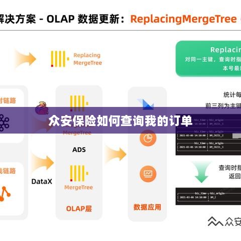 众安保险订单查询指南,如何查看我的保险订单?-图1 众安保险订单查询指南,如何查看我的保险订单?-图1
