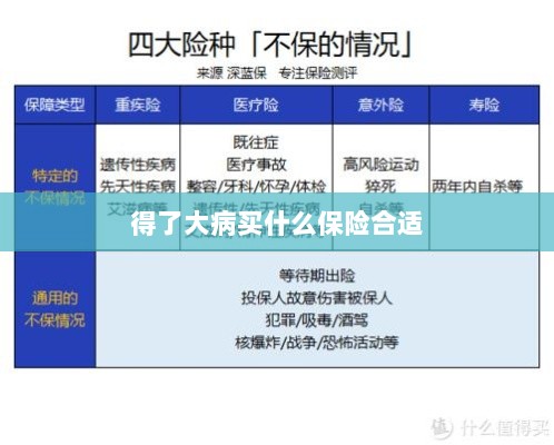 大病保险选择指南,如何选购合适的保险?-图1 大病保险选择指南,如何选购合适的保险?-图1