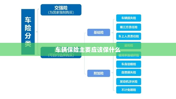 车辆保险主要保障内容概览-图1