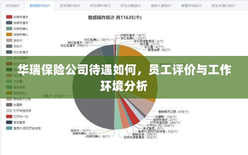华瑞保险公司员工待遇及工作环境深度解析,员工评价揭示真相-图1 华瑞保险公司员工待遇及工作环境深度解析,员工评价揭示真相-图1