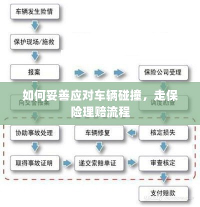 车辆碰撞应对指南,走保险理赔流程详解-图1 车辆碰撞应对指南,走保险理赔流程详解-图1