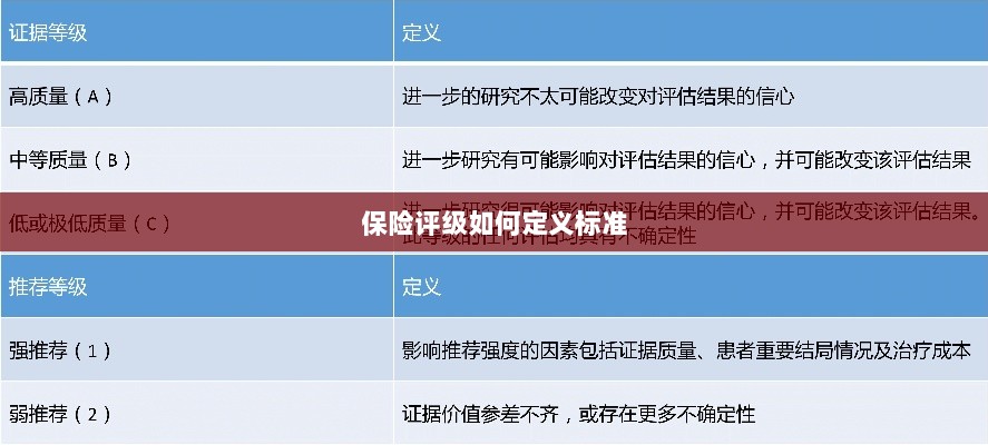 保险评级标准定义解析-图1 保险评级标准定义解析-图1