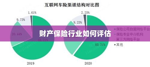 财产保险行业评估方法与策略解析-图1 财产保险行业评估方法与策略解析-图1