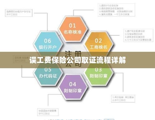 保险公司误工费取证流程详解-图1 保险公司误工费取证流程详解-图1