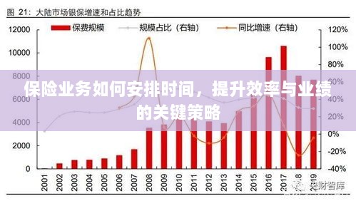 保险业务高效时间与业绩提升策略,时间管理、效率提升与业绩突破的关键策略-图1 保险业务高效时间与业绩提升策略,时间管理、效率提升与业绩突破的关键策略-图1