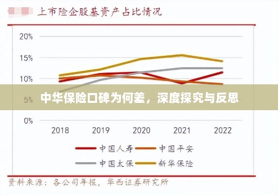 中华保险口碑深度探究与反思，原因何在？-图1