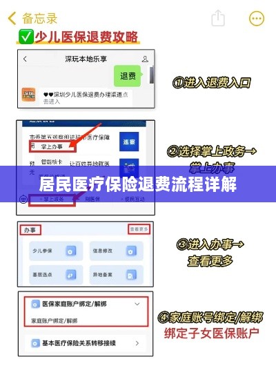 居民医疗保险退费流程全面解析-图1 居民医疗保险退费流程全面解析-图1