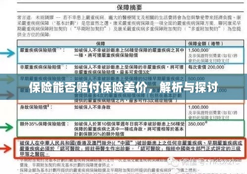 保险能否赔付保险差价,深度解析与探讨-图1 保险能否赔付保险差价,深度解析与探讨-图1