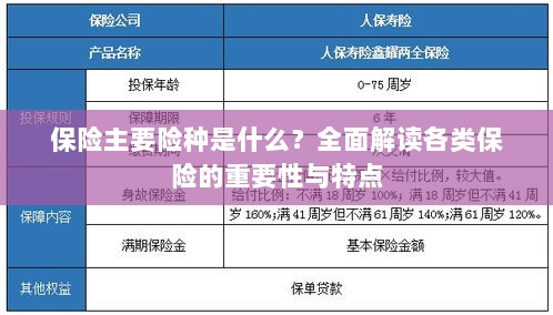 全面解读保险主要险种,种类、特点与重要性-图1 全面解读保险主要险种,种类、特点与重要性-图1