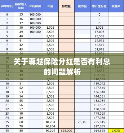 尊越保险分红利息问题深度解析-图1